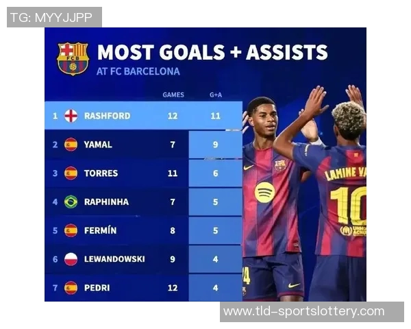 巴萨6-0狂胜瓦伦西亚,莱万、拉菲尼亚、费尔明双响,拉什福德送助攻 巴萨6-0狂胜瓦伦西亚,莱万、拉菲尼亚、费尔明双响,拉什福德送助攻