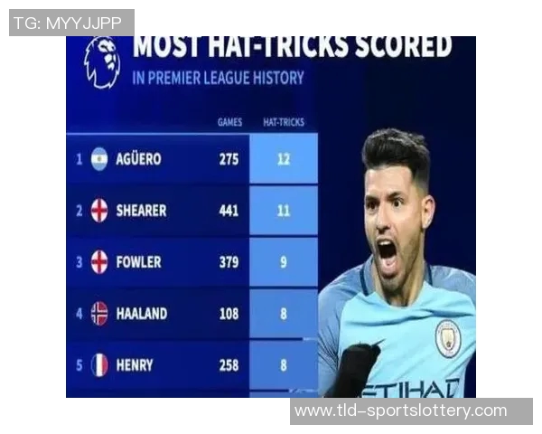 德转统计五大联赛最年长戴帽前10：莱万第8，C罗两度上榜